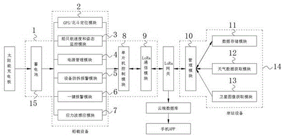 一种便于对近岸小型船只的管理装置的制作方法