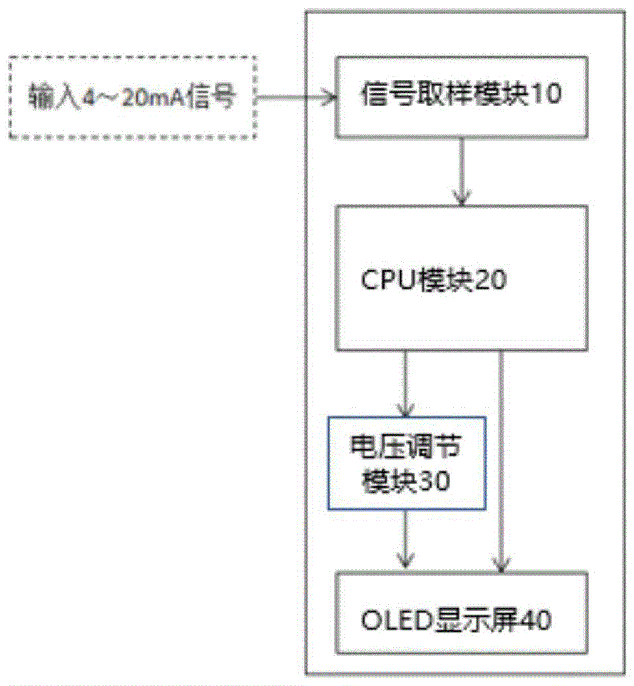 一种用于智能电气阀门定位器的显示屏系统及其应用方法与流程