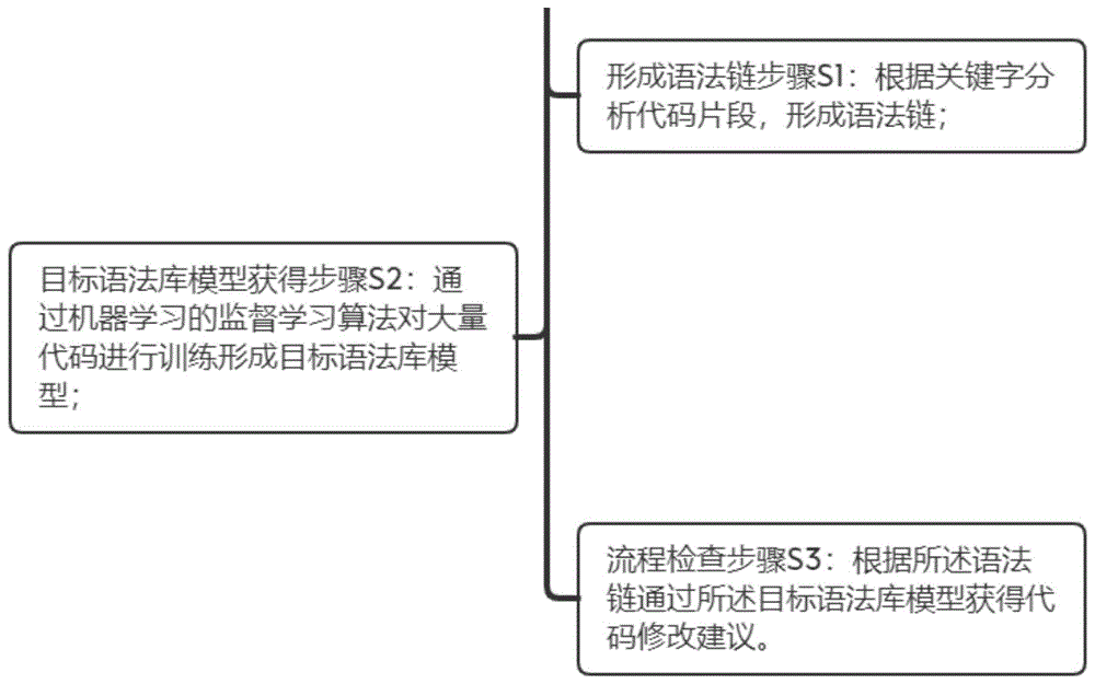 辅助改善编码方法、系统、计算机设备及存储介质与流程