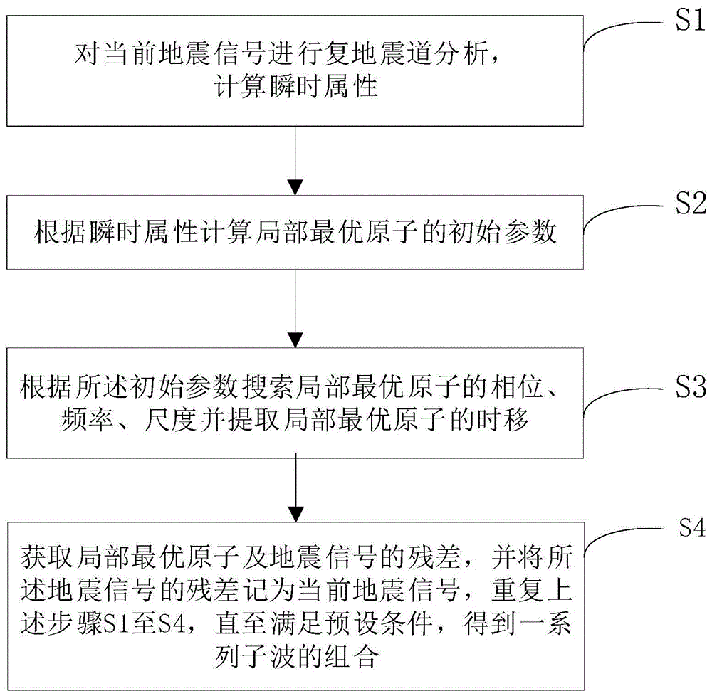 一种极值约束的三参数扫描子波分解方法及系统与流程