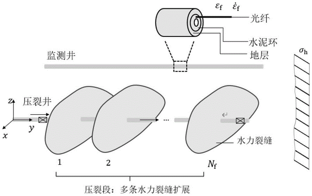 一种基于裂缝扩展模拟的分布式光纤应变监测方法与流程