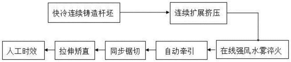 一种高强高导铝合金导电轨型材的生产方法与流程