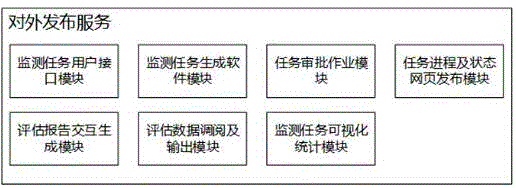 一种对外发布服务方法与流程