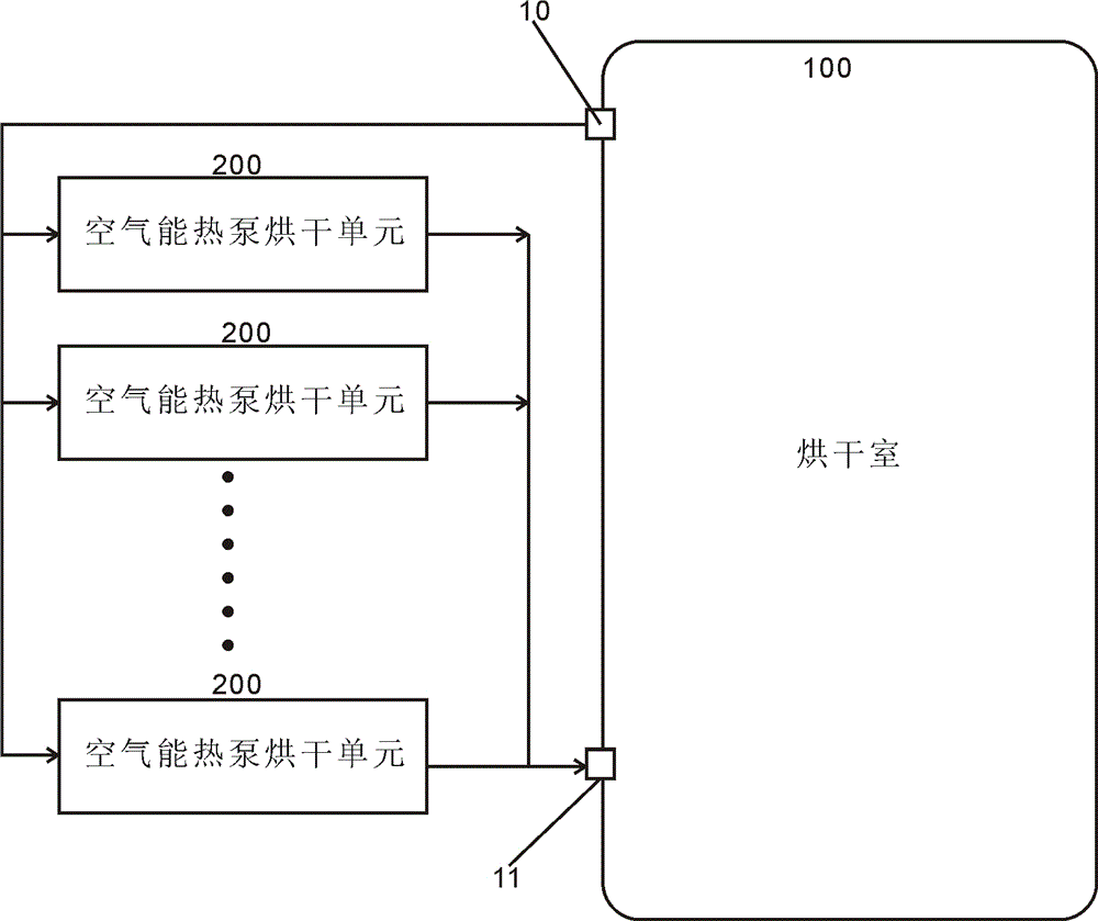 一种具备除湿以及干燥的空气能热泵烘干系统的制作方法