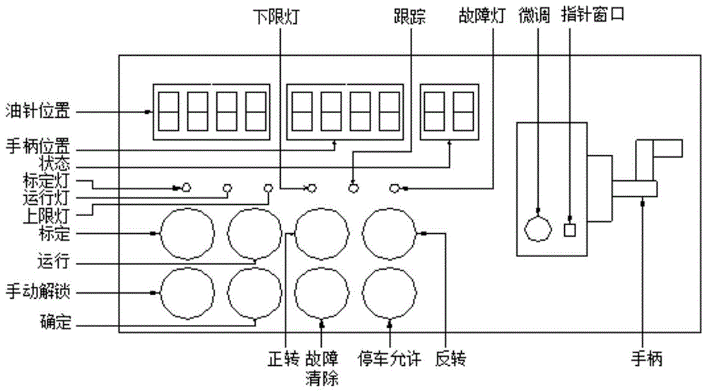 一种试车台故障自清油门杆系统的制作方法