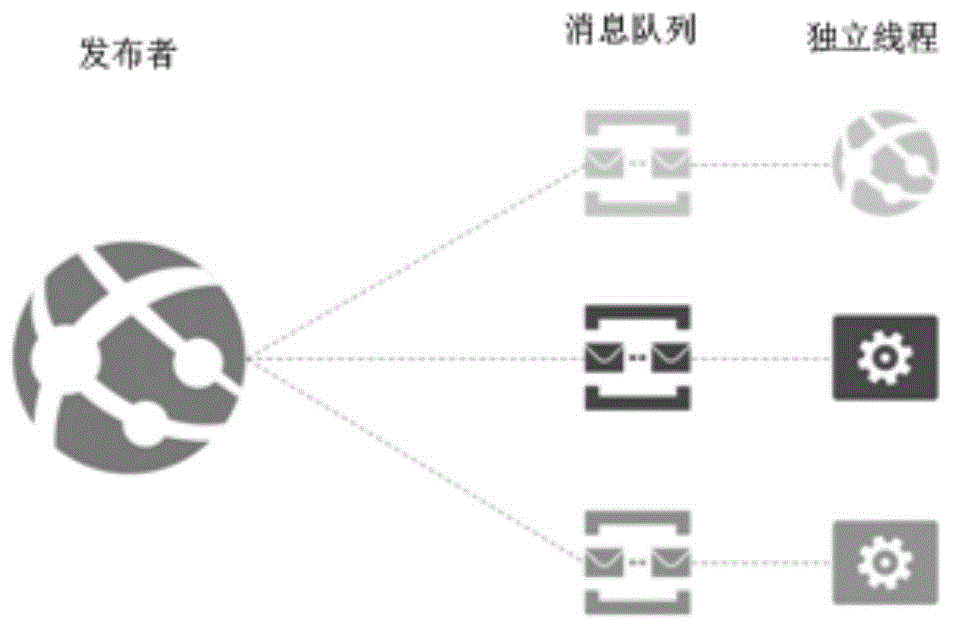 线程消息处理方法及相关产品与流程