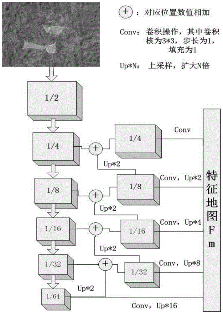 一种基于深度学习的农田残膜残留量的检测预警方法及系统与流程