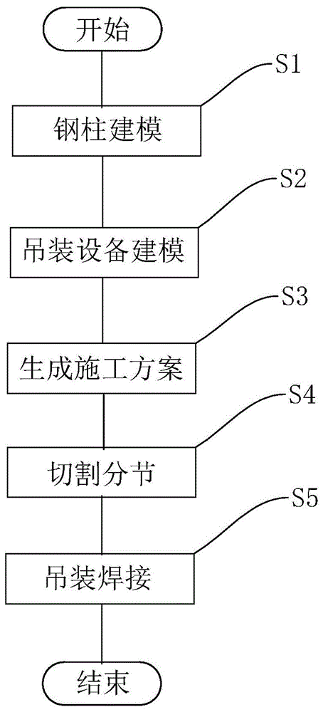 一种基于BIM应用的钢柱分节吊装方法与流程