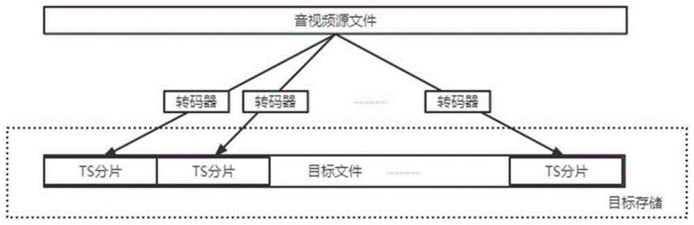 一种基于NAS存储分片转码后直写TS文件的方法与流程