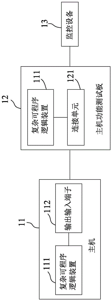 开机程序除错系统及其主机与方法与流程