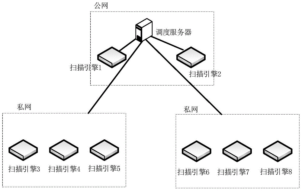 一种资产扫描方法及装置与流程