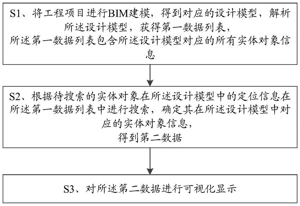 一种Android终端安全连接的方法及终端与流程