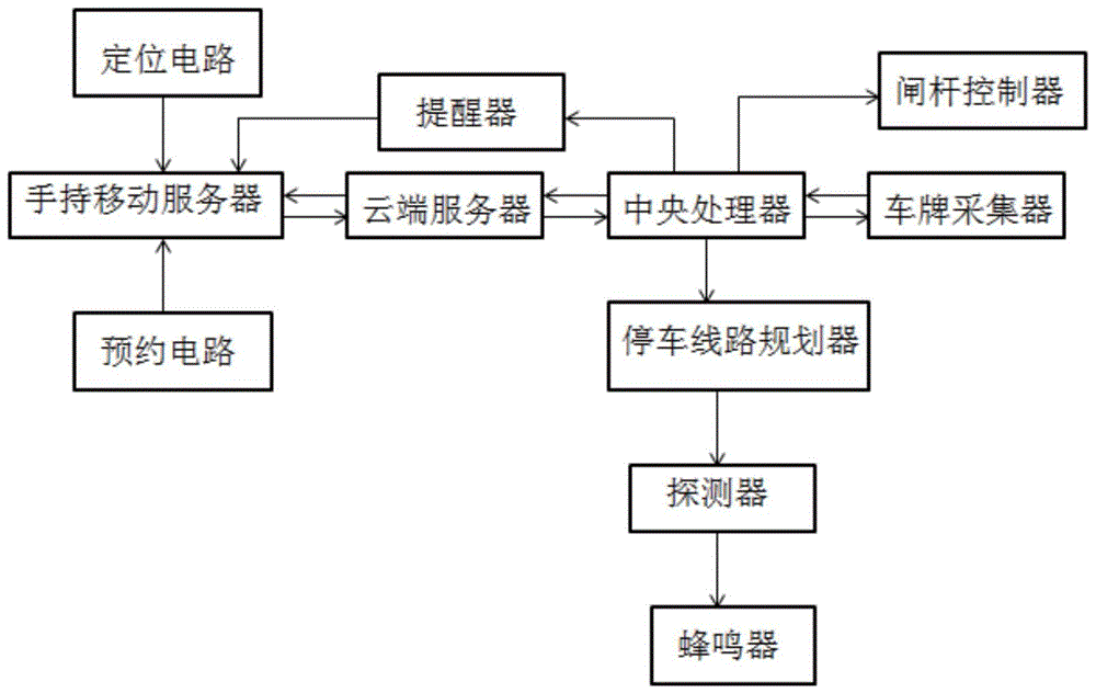 一种停车预约装置的制作方法