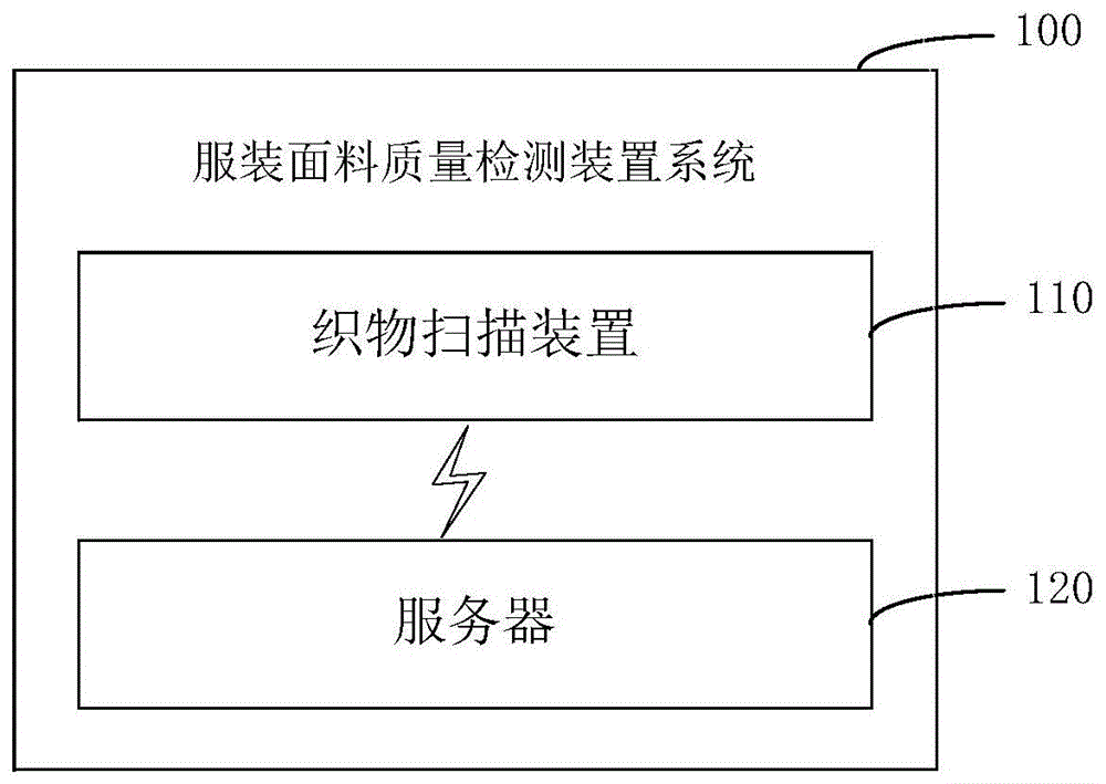 一种服装面料质量检测装置系统的制作方法