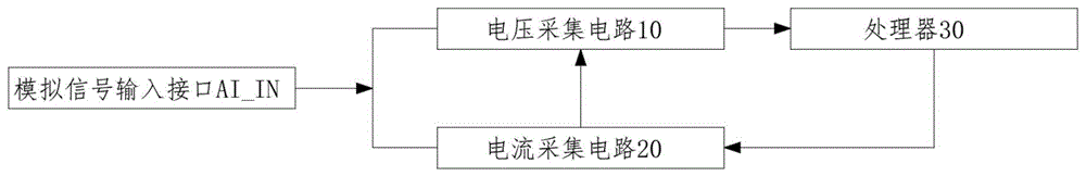 一种低成本模拟量信号采集电路的制作方法