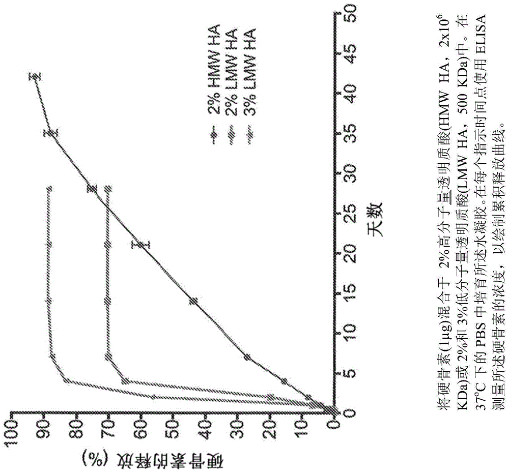 用于治疗颞颌关节退化的缓释组成物及方法与流程