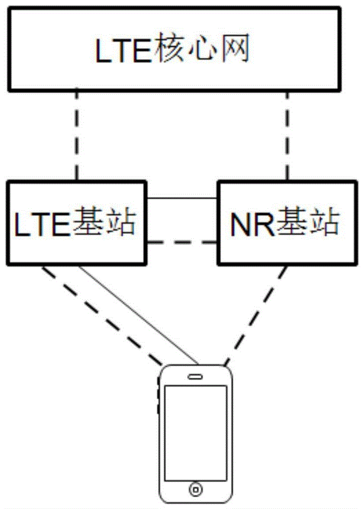 小区接入方法、移动终端、基站及计算机可读存储介质与流程