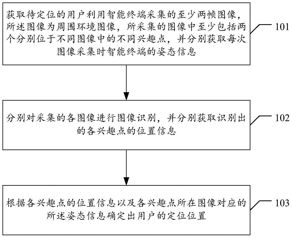 室内定位方法、装置、电子设备及存储介质与流程