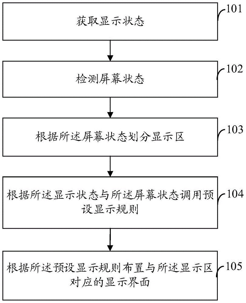 一种折叠屏显示方法及终端与流程