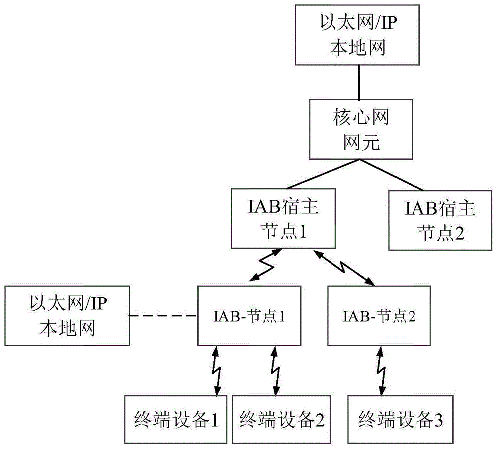 数据传输方法及装置与流程