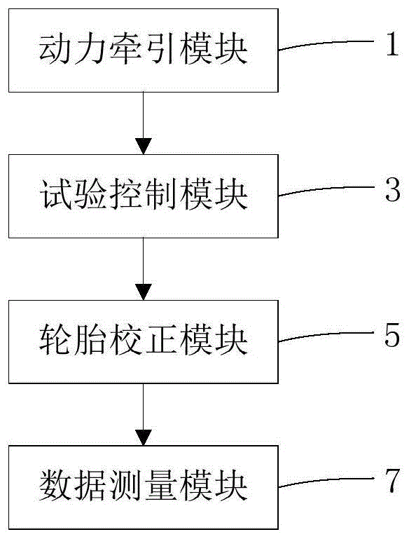 轮胎试验拖车测试系统及测试方法与流程