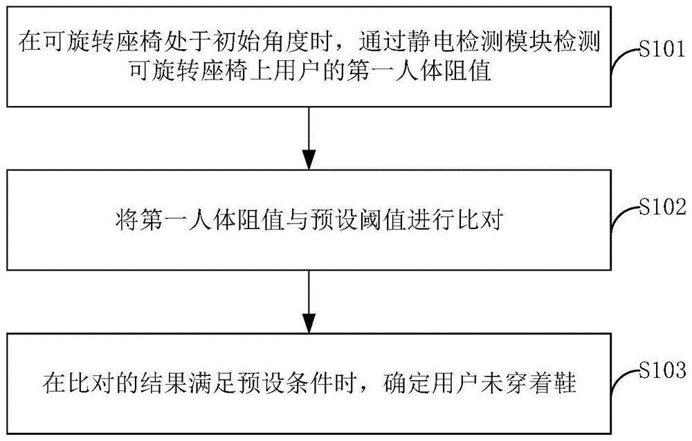 检测鞋穿着状态的方法、设备及系统与流程