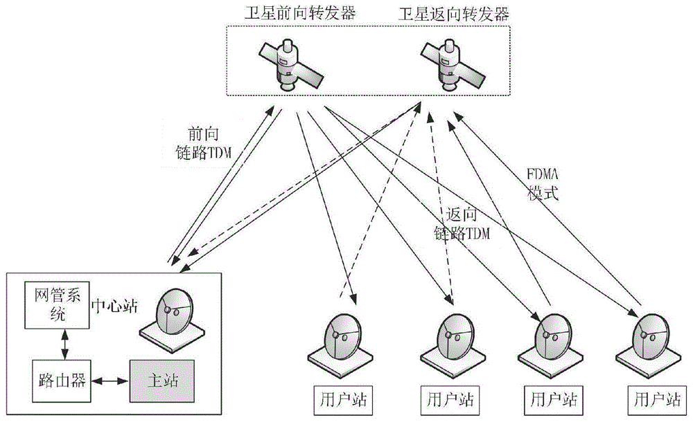 一种基于MF-TDMA体制的卫星通信系统时钟同步方法与流程