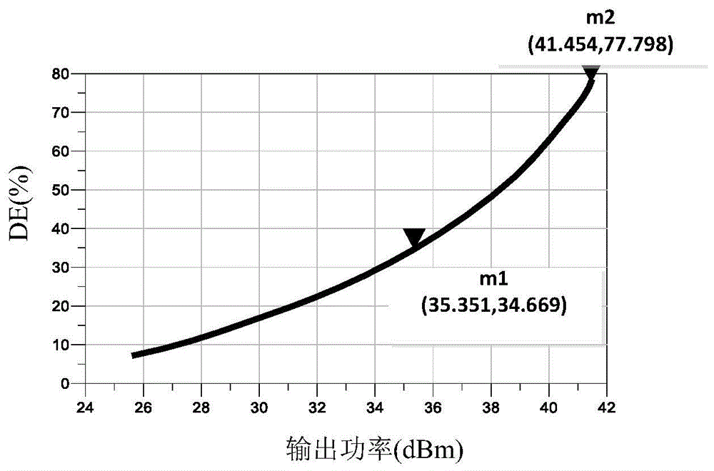 一种具有高效率和高线性度的功率放大装置的制作方法