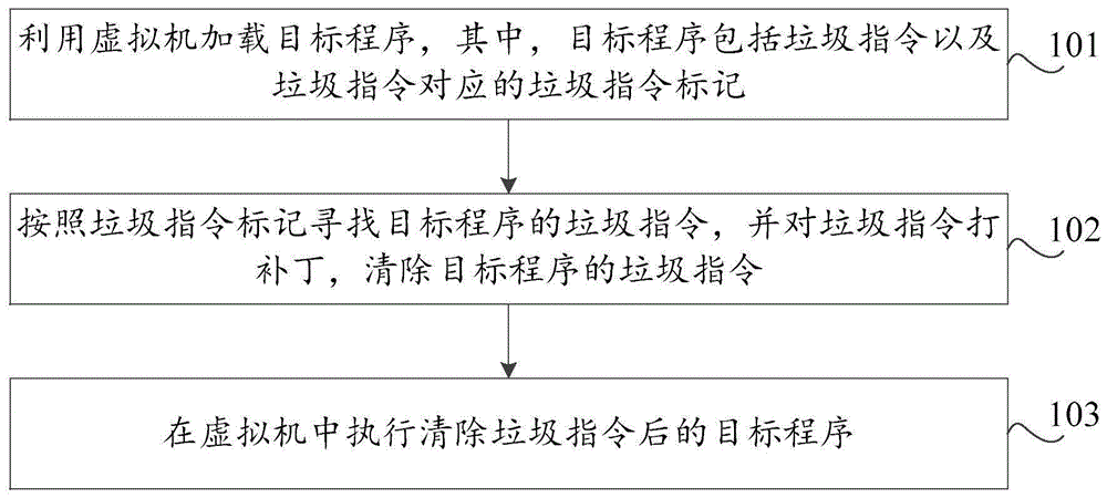 恶意程序的对抗方法及装置、存储介质、计算机设备与流程