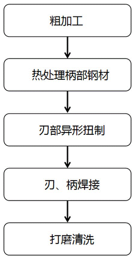 一种超长螺旋焊接刀及其制备工艺的制作方法