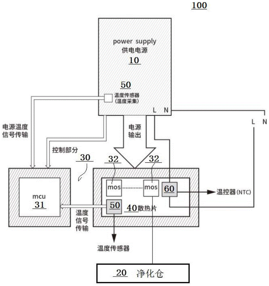 用于食品净化机的过温保护系统的制作方法