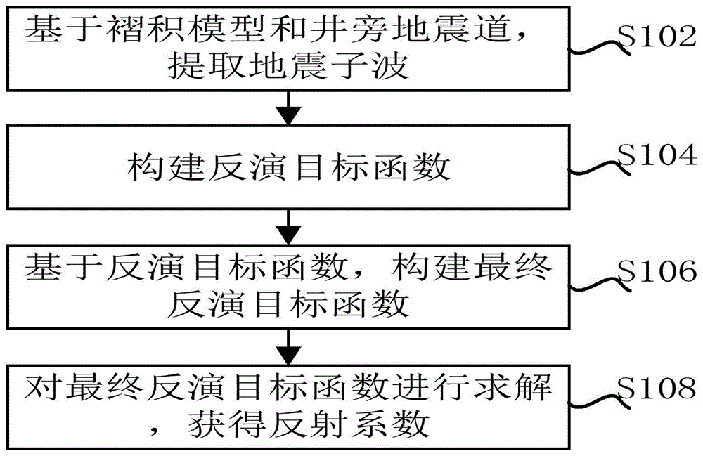 一种基于空间约束的地震反演方法与流程