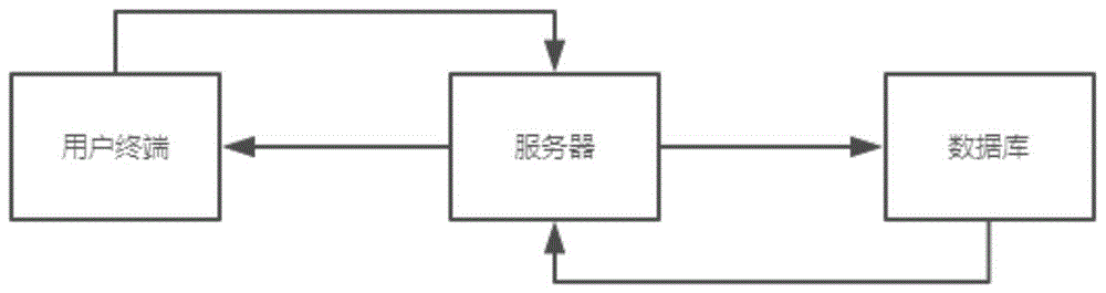 一种基于民用建筑矩形配电房自动布局的方法及装置与流程