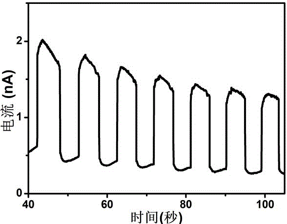 基于C60纳米棒/ZnO量子点的高灵敏度光电探测器的构筑方法与流程