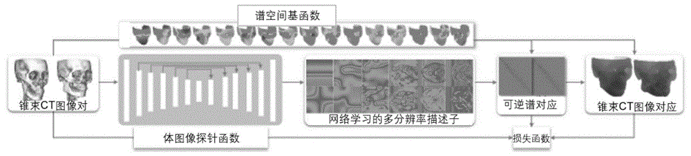 锥束计算机断层扫描图像特征提取与对应方法与流程