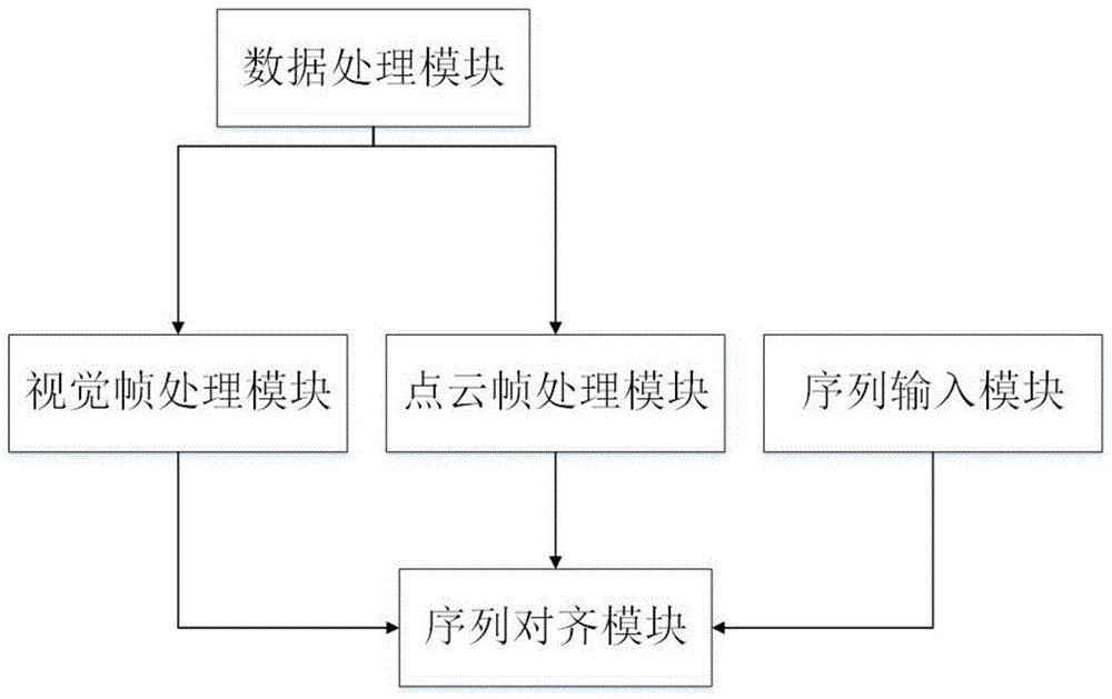 一种基于互相关的多传感器数据时间对齐系统及其方法与流程