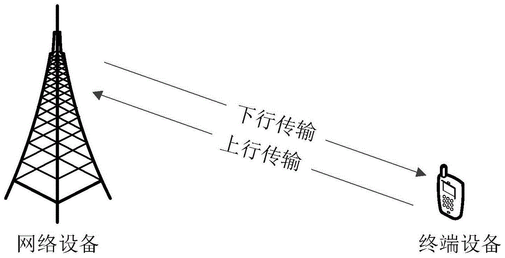 一种信息传输方法、装置及通信设备与流程