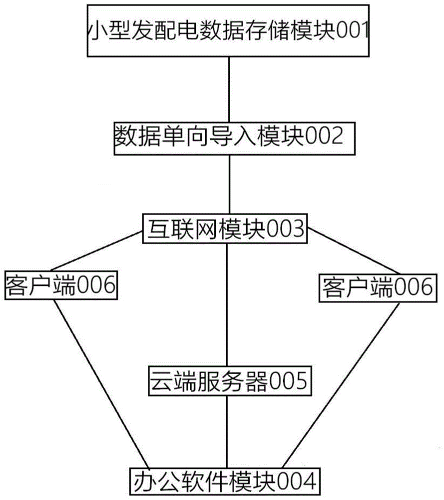 一种关于微电网的信息化管理系统及方法与流程