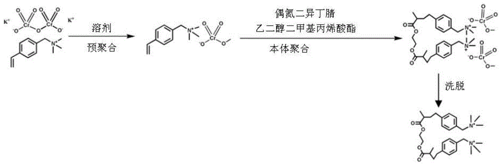 一种以季铵盐为单体合成VTA-Cr(VI)-IIPs吸附剂的方法与流程