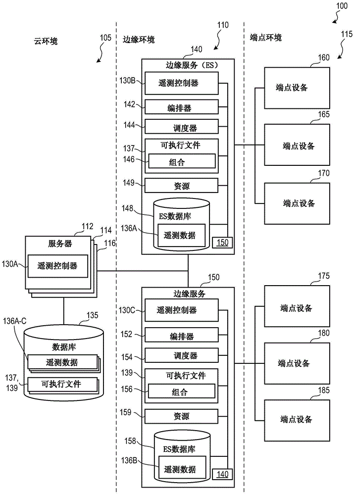 在边缘环境中聚合遥测数据的方法和装置与流程