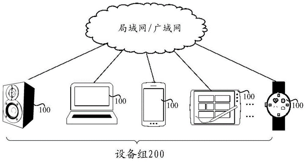 一种多设备之间的信息同步方法、系统及电子设备与流程