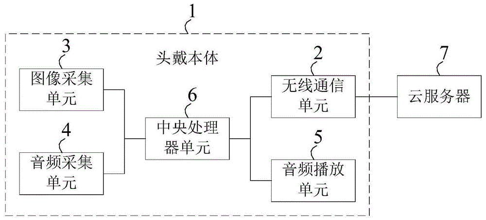 一种智能移动头戴式装置的制作方法