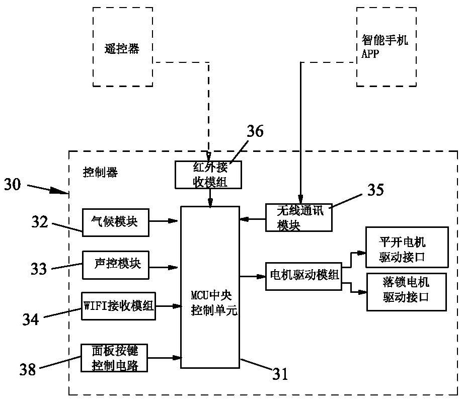 内开内倒隐形安装开窗系统的制作方法