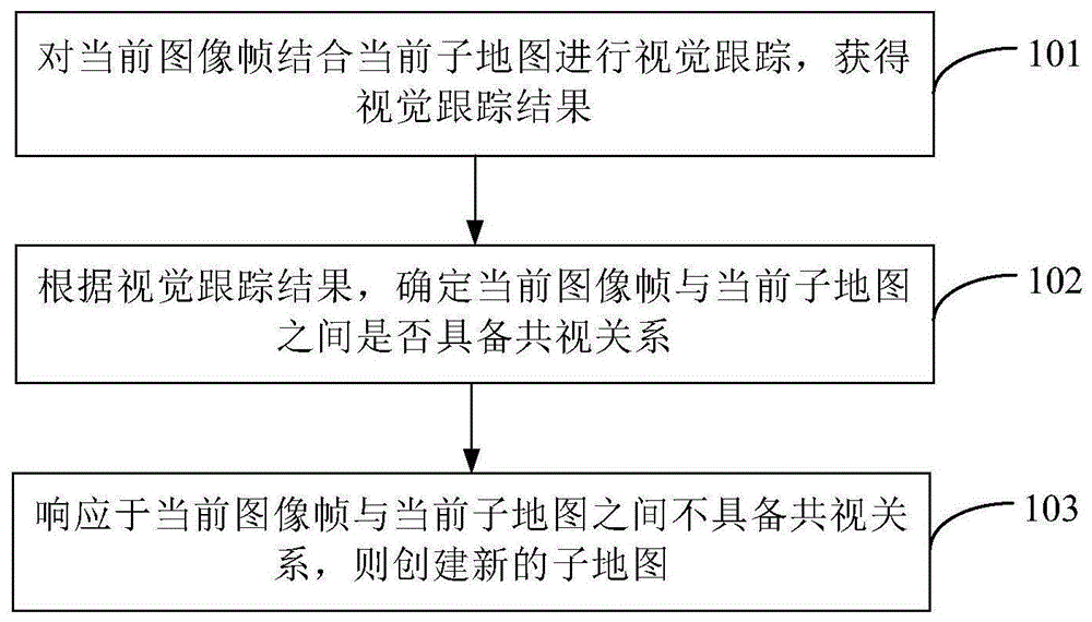 一种地图构建方法及装置、存储介质与流程