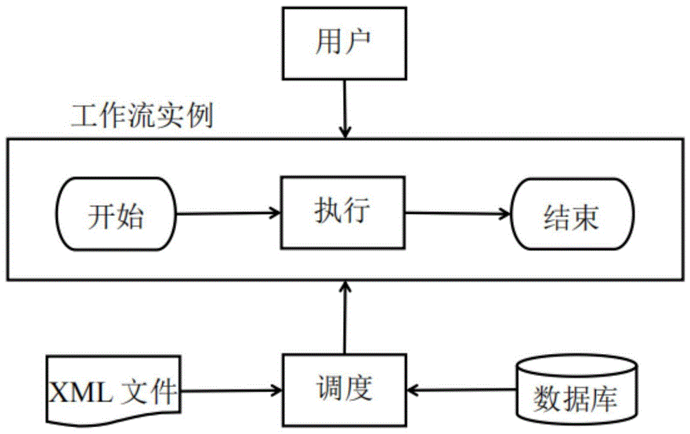 一种轻量级的分布式工作流引擎构建系统的制作方法