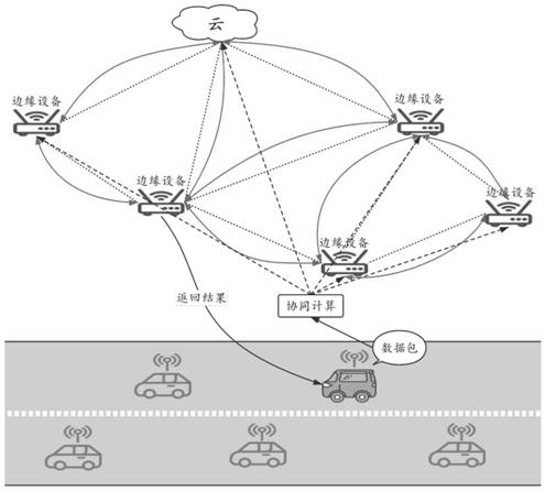 面向边缘网络的分布式神经网络协同优化方法与流程