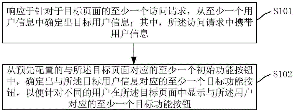 功能按钮显示方法、装置、计算机设备和存储介质与流程