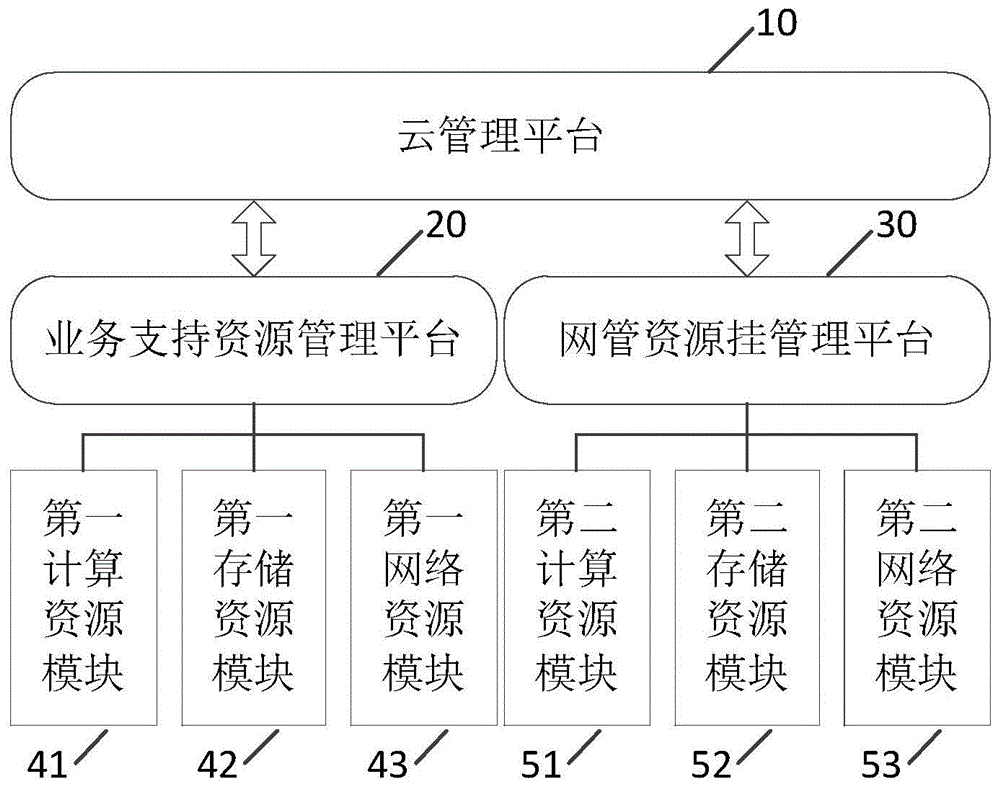 一种电网光通信传输网网管系统的制作方法