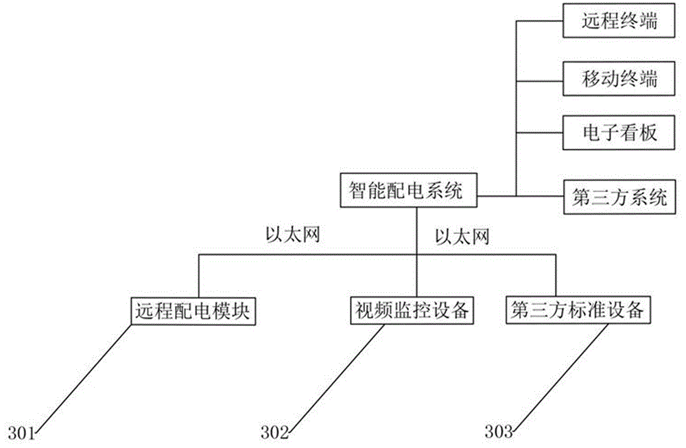 一种分布式智能配电系统的制作方法