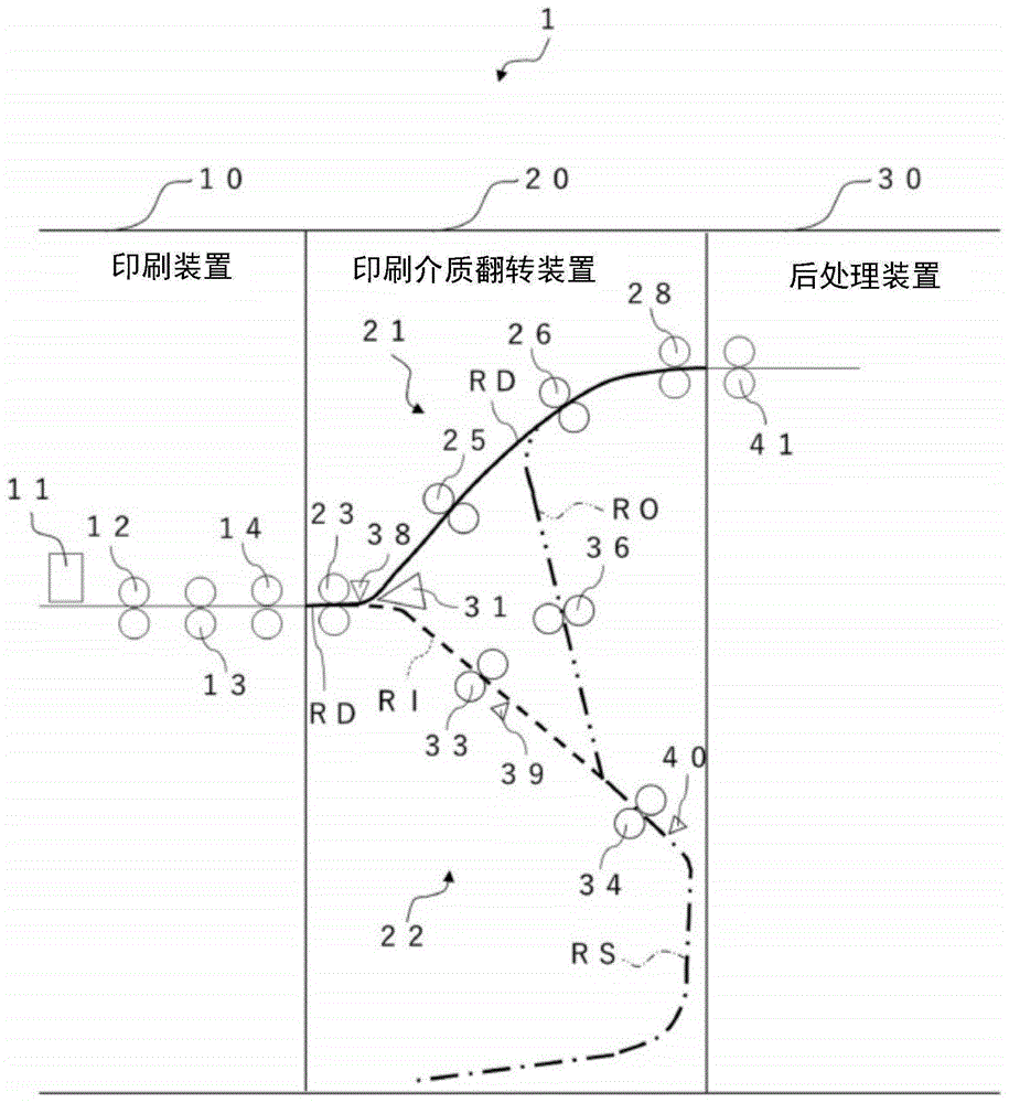 印刷介质翻转装置的制作方法